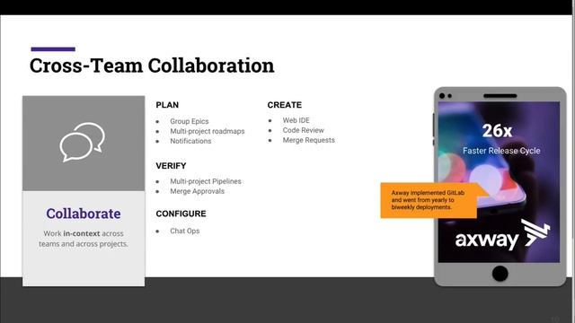 Cloud Native with GitLab смотреть онлайн