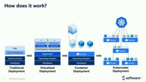 Moving to Kubernetes and what it means to you | IUG 22