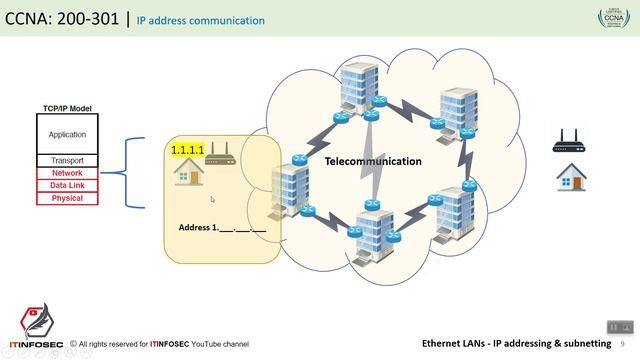 CCNA R&S - 001: TCP/IP Introduction смотреть онлайн
