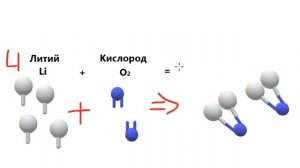 Валентность | Уравнение реакции |  Химия 8 класс
