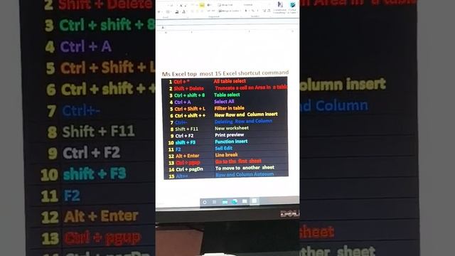 Ms - Excel top most 15 Excel shortcut Command |#excel