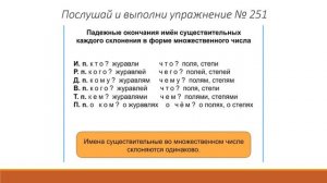 Правописание безударных падежных окончаний имён существительных во мн. числе