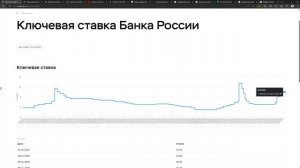 Денежная масса и корреляция USD с индексом Мосбиржи