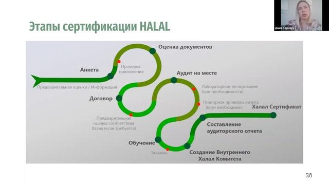 Халяль и Кошер. Международная сертификация - Вебинар компании Haensch