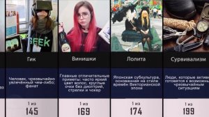 Сравнение: Популярные Субкультуры