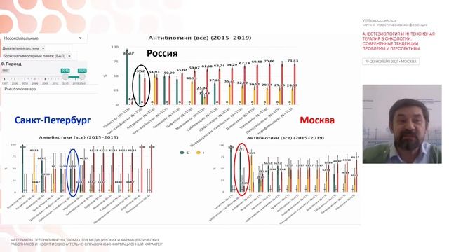 Нозокомиальные инфекции в ОРИТ. Проблемы терапии // Голощапов О. В. смотреть онлайн