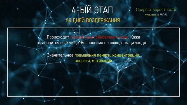 ЭТАПЫ ВОЗДЕРЖАНИЯ С 0 до 365 ДНЕЙ - Избеги ошибок