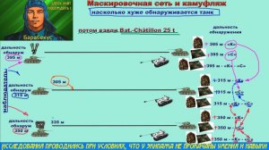 Лаборатория Барабекуса. Маскировочная сеть и камуфляж. Разбор на примере Т-34-85