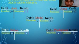 Mekanisme Debet Dan Kredit