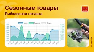 Продажи рыболовной катушки на Aliexpress. Аналитика маркетплейса