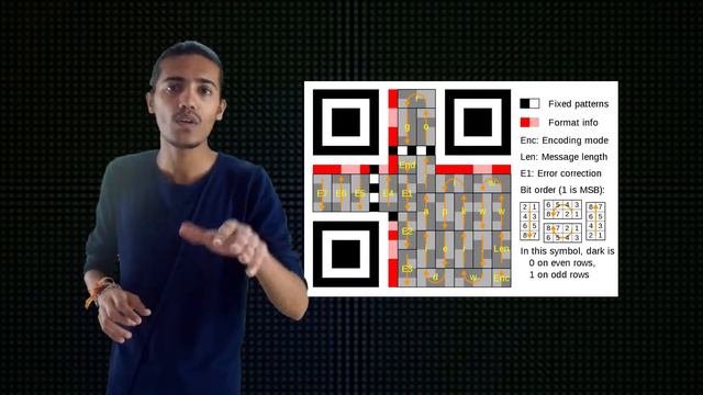 QR code explained || In Hindi || How QR code works in Hindi || by Comp Point смотреть онлайн