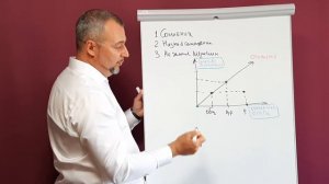 Как строить отношения без страха (Этапы отношений). Михаил Петушков