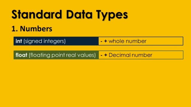 PYTHON TUTORIAL FOR ABSOLUTE BEGINNERS | DATA TYPES | VARIABLES | INPUT AND OUTPUT