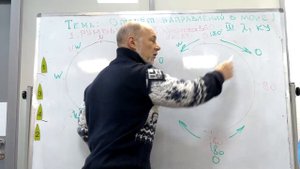 Основы навигации. Урок 4. Отчет направлений в море (2 часть)
