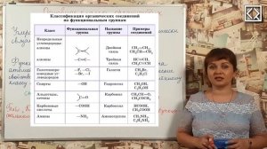 10 класс § 20 "Основные классы органических соединений. Гомологические ряды".