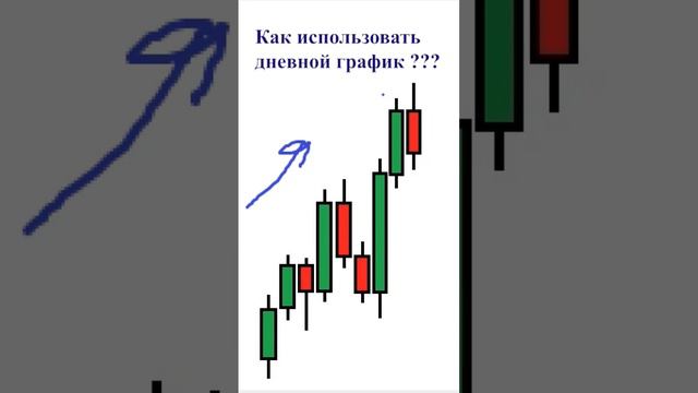 Как использовать дневной график по стратегии смарт мани? #смартмани #smartmoney #трейдинг #ордербло