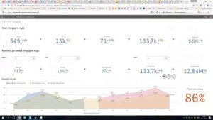 Прогнозирование продаж. Прогноз выполнения плана