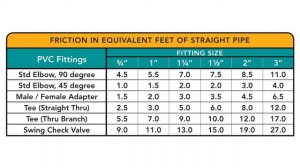 How to Calculate Total Dynamic Head