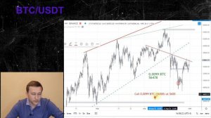 #3 Модельный портфель на опционах Binance