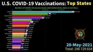 Лучшие штаты США по общему количеству вакцинаций от COVID-19