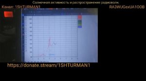 Солнечная активность и распространение радиоволн. 20 выпуск