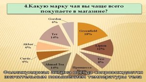 Фолликулярная ангина - заразна или нет?