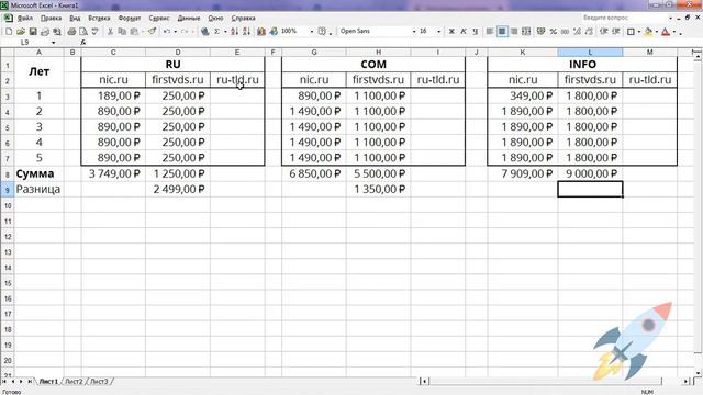Выбор регистратора доменных имён. Как выбрать, сколько стоит и где регистрировать домен для сайта. смотреть онлайн