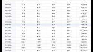 🔴 BBIG STOCK- VINCO VENTURES TYDE STOCK ZASH DEAL NFT STOCKS