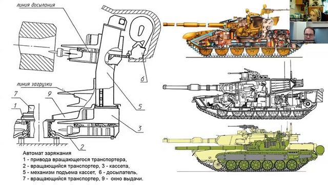 Профориентационный вебинар по направлению «Вооружение и военная техника», часть 1 смотреть онлайн