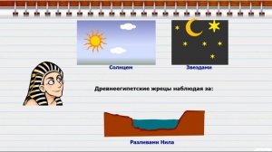 "Хронология" 5 класс