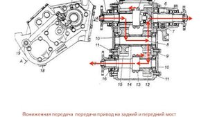 Коробка отбора мощности на 80 л.с. автомобиля ГАЗ 3308