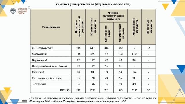 Олимпиада школьников СПбГУ — Социология