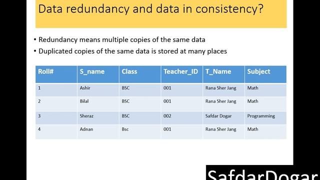 Lecture 14 What is Meant by Data Redundancy and Inconsistency| Data Redundancy and Inconsistency смотреть онлайн