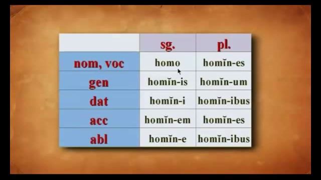 Быстрый вход в Латынь. Урок3. смотреть онлайн