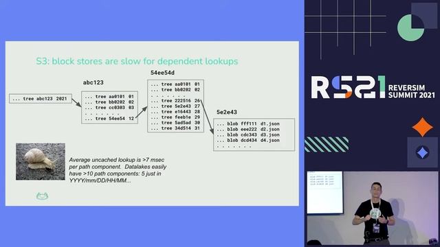 Immutable Rules: Git-like Commits for Data at S3 Scale / Ariel Shaqed Scolnicov смотреть онлайн