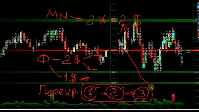 Бинарные опционы / Правила РИСК-МАНИ менеджмента / Перекрытие позиции смотреть онлайн