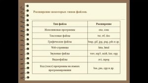 Информатика 10 Файлы и файловые структуры