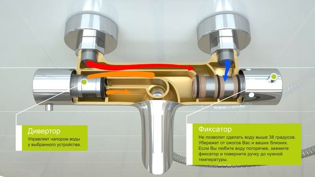Смеситель с термостатом Paini смотреть онлайн