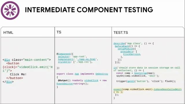 Angular Jasmine Unit Testing | Jasmine Unit Testing in Angular | #Angular #Jasmine #Testing Part- смотреть онлайн