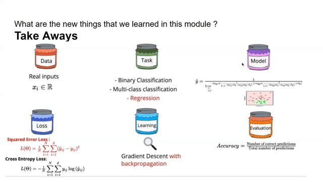 Feed Forward Network from Scratch | Part 1 - Python смотреть онлайн