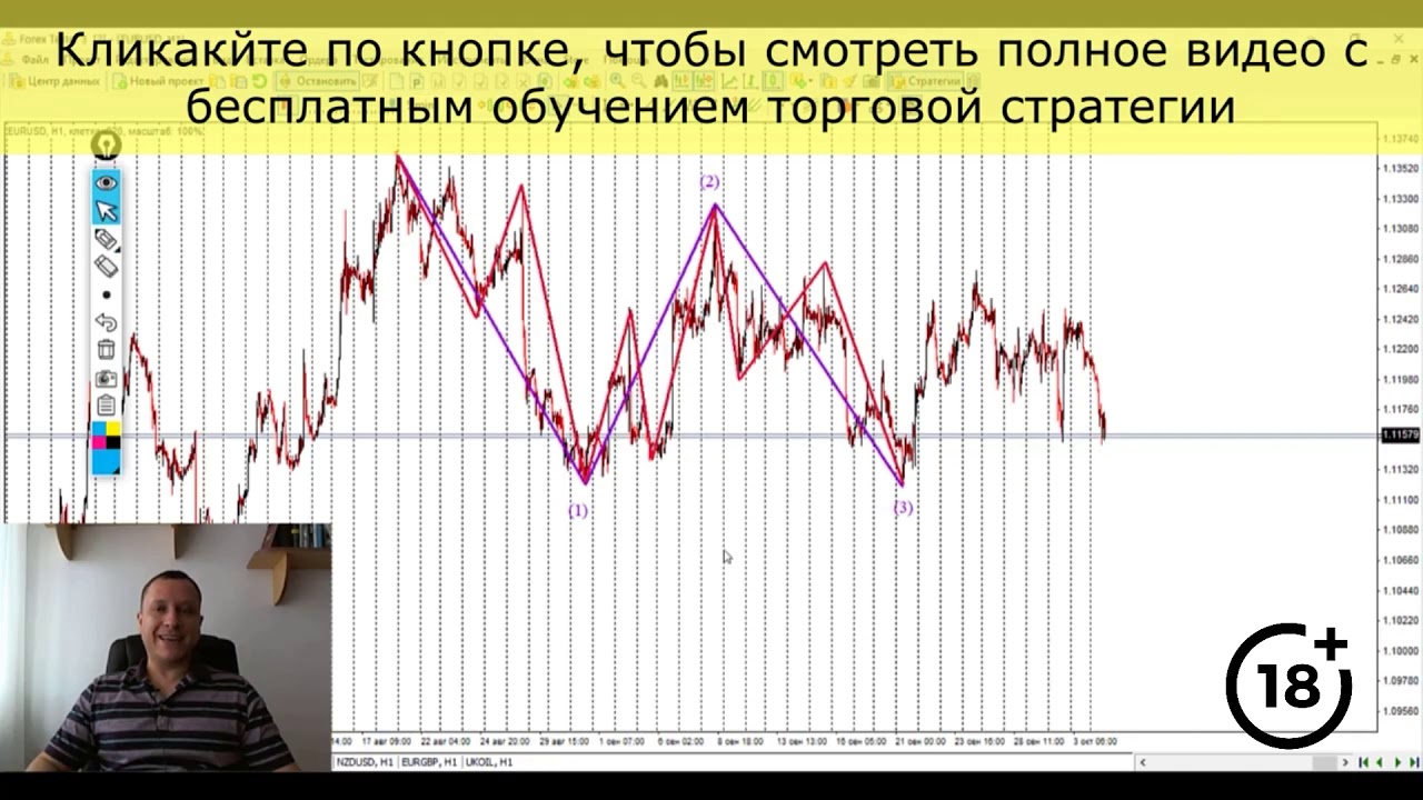 Стратегии на спорт 2020 год