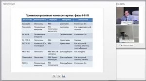 Беспалов В Г  «Противоопухолевые препараты на основе нанотехнологий путь повышения эффективности и с