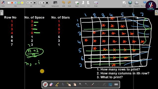 Q20:- Diamond of stars Pattern | Diamond of stars coding ninjas | Diamond of stars in java | Patter