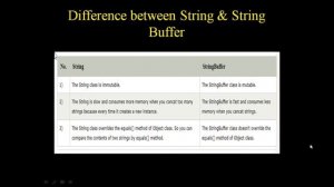 String, StringBuilder, StringBuffer