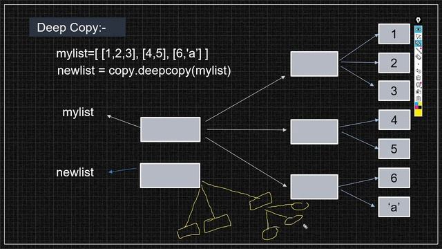 Deep Copy and Shallow Copy in Python | Deep Copy in Python | Deep Copy vs Shallow Copy