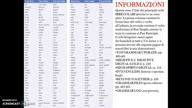 GRAMMAR - Past Participle & IRREGULAR VERBS смотреть онлайн