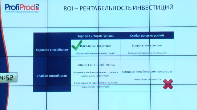 Как подбирать сотрудников в отдел продаж Дмитрий Норка Селекция профессионалов продаж.mp4