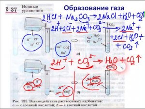 Ионные уравнения: образование газа