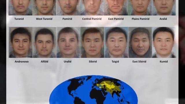 Туранид. Антропологические типы Евразии