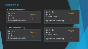 Java Tutorial Part#03 Java Data Types & Operators(සිංහලෙන්)